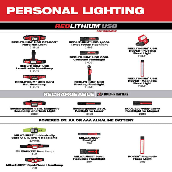 MILWAUKEE 2012R Rechargeable Magnetic Headlamp & Task Light