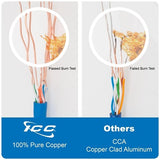 ICC ICCABR6VGY CAT6 CMR Riser 23AWG 100% Solid Pure Copper Unshielded Bulk Ethernet Cable, UTP, PoE++, 500 MHz, UL Certified, 1000' Reelex Pull Box, Gray
