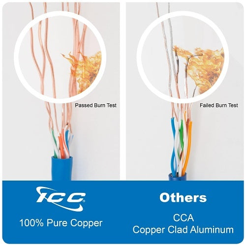 ICC ICCABR6VGY CAT6 CMR Riser 23AWG 100% Solid Pure Copper Unshielded Bulk Ethernet Cable, UTP, PoE++, 500 MHz, UL Certified, 1000' Reelex Pull Box, Gray