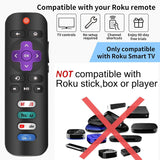 2) Replacement Only For Roku Tv Remote, Compatible For Tcl Roku/Hisense Roku/Sha