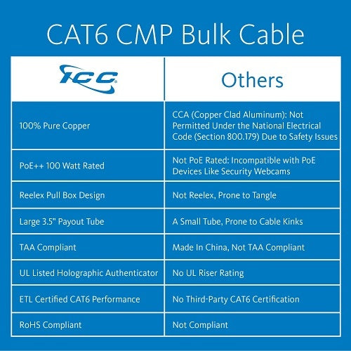 ICC ICCABP6VBL CAT6 UTP/CMR Copper Premise Cable, Bulk, 1000', 350MHz, Blue