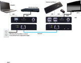 Vanco EVEXKVM1 Evolution HDMI® Extender with KVM and PoE