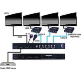Vanco EVSP1013 Evolution HDMI 1×3 Splitter over Cat5e/Cat6 Cable with Additional HDMI Output