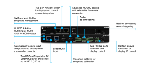 Atlona® AT-OME-RX31 Omega 4K/UHD Receiver w/Dual HDBaseT inputs, HDRMI input and HDMI output
