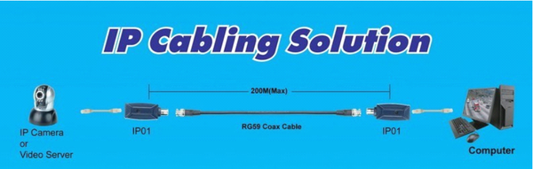 Silarius SIL-EOC1 1CH passive IP extender over coax