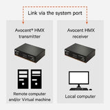 Vertiv HMX6150T-HDMI Avocent HMX 6150T |High Performance KVM Transmitter |HDMI