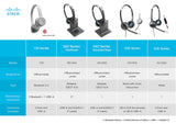 Cisco CP-HS-W-521-USB 521 Wired Headset