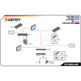 Gefen EXT-VGAKA-LANS-TX VGA KVM over IP Transmitter
