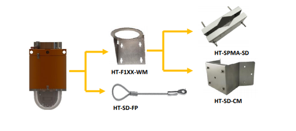 Samsung Hanwha Techwin TNP-X6322EPT3-Z Explosion Proof PTZ Camera