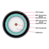 Vertical Cable 107-1952BK6Q1BX RG-6 UL Listed 75 OMH 18AWG Quad Coax (Black)