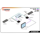 Gefen GTB-UHD600-HBTL 4K Ultra HD 600 MHz HDBaseT Extender Set with HDR(132')