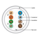 Vertical Cable 054-450WH Cat5e 350MHz 8 Conductor Cable (White / 1000ft)