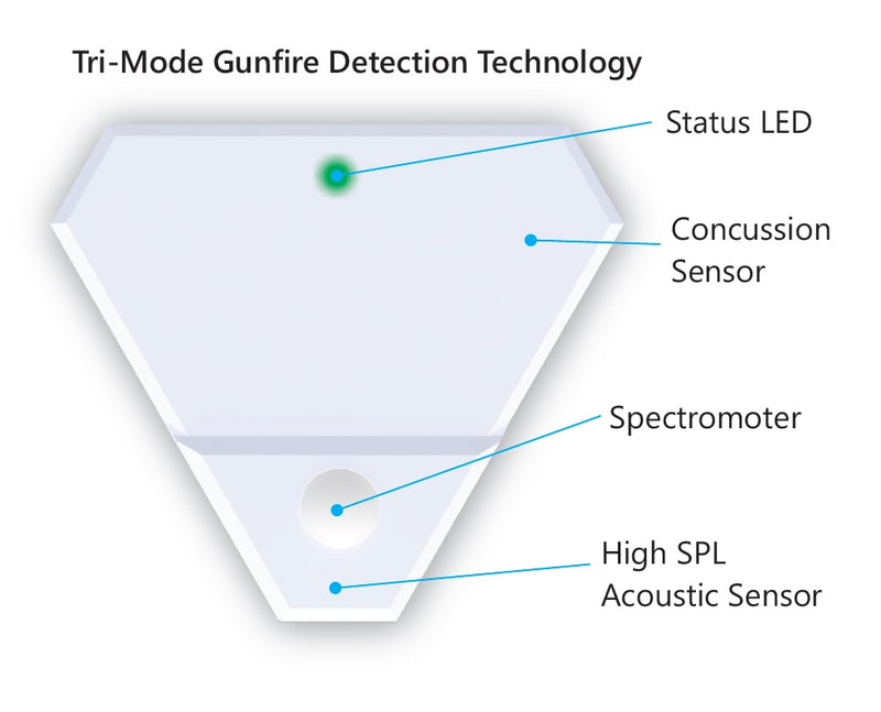 Safe Zone 711-1052 POE Gunfire Detector - Pack of 10