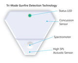 Safe Zone 711-1050 WiFi Gunfire Detector - Pack of 10