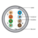 Vertical Cable 054-451YL Cat5e 350MHz 8 Conductor Cable (Yellow | 1000ft)