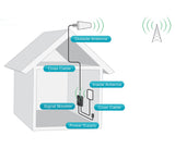 SureCall SC-PolyH-72-YP-Kit Fusion4Home Cellular Signal Booster Kit - Yagi/Panel