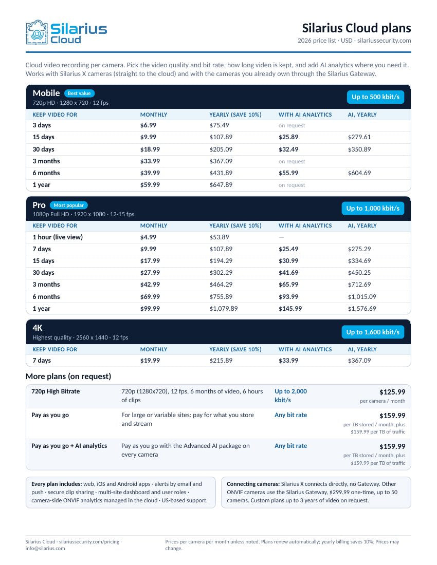 Silarius Cloud Pricing and AI Capabilities Guide, first page
